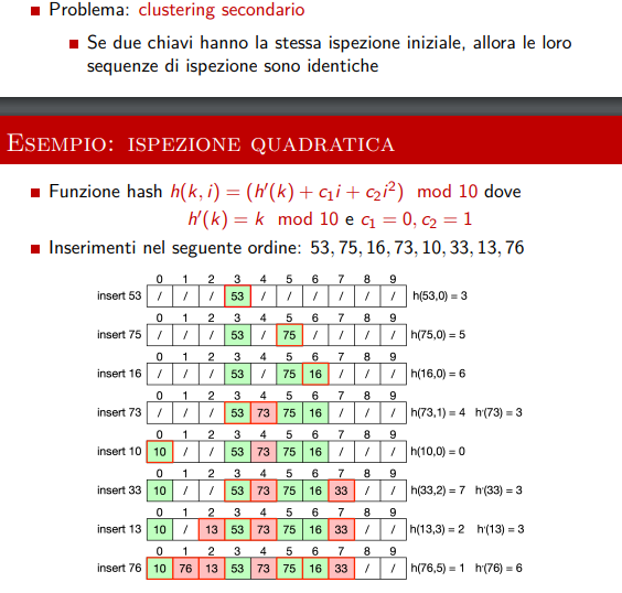 image/universita/ex-notion/Tabelle di hash/Untitled 20